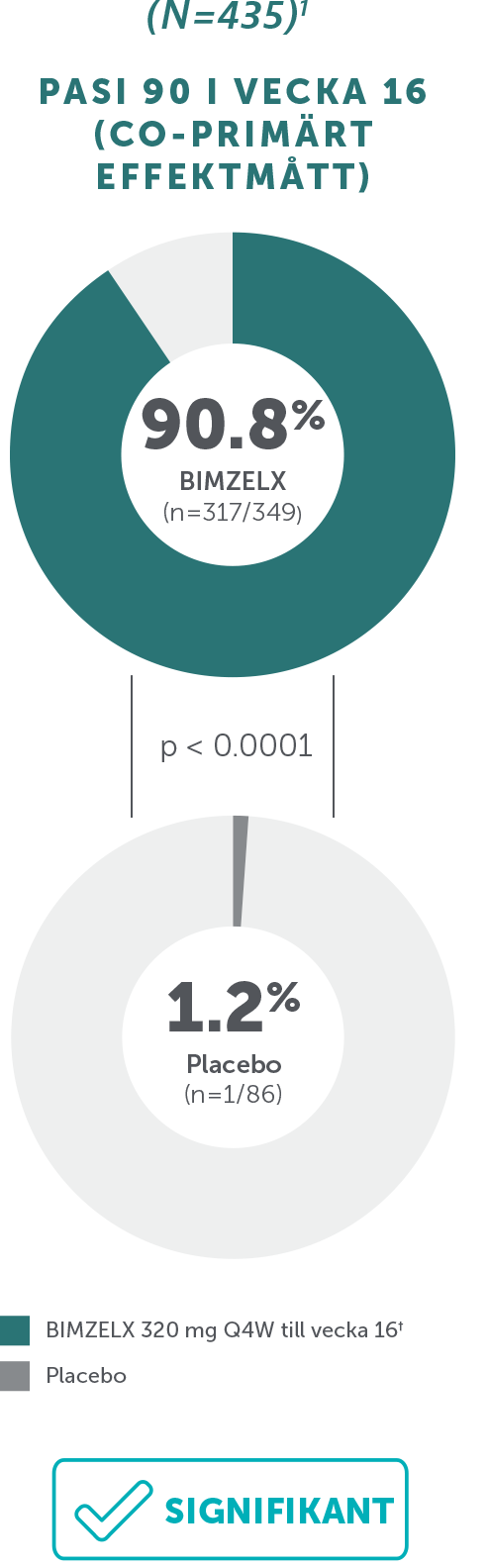 PASI 90 at Week 16_Co-Primary Endpoint_1