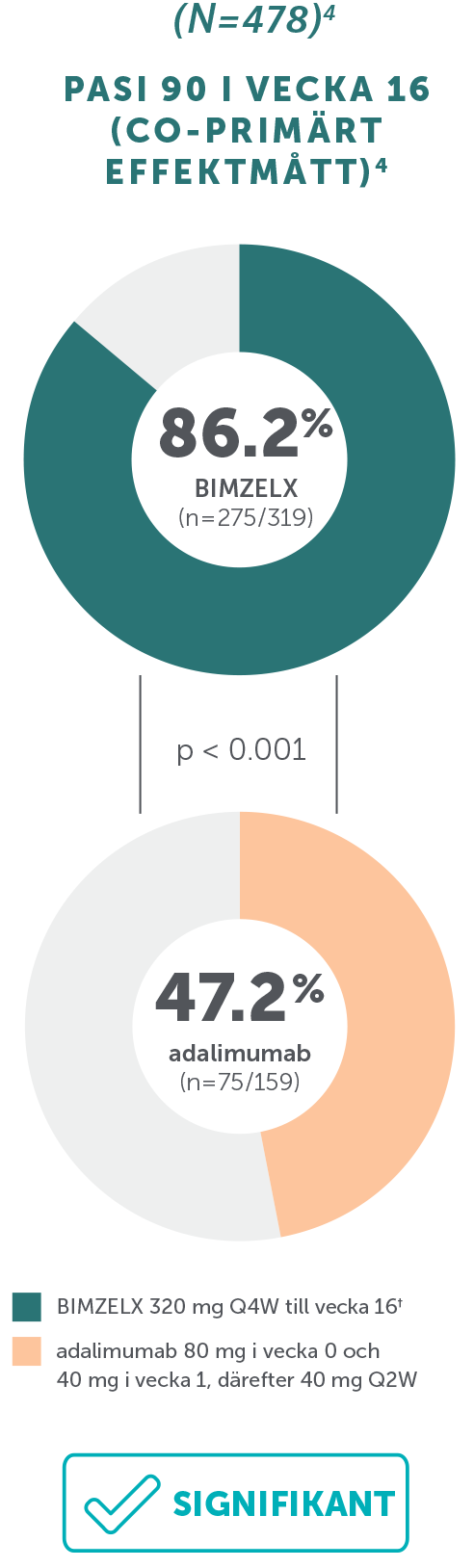 PASI 90 at Week 16_Co-Primary Endpoint_3.png